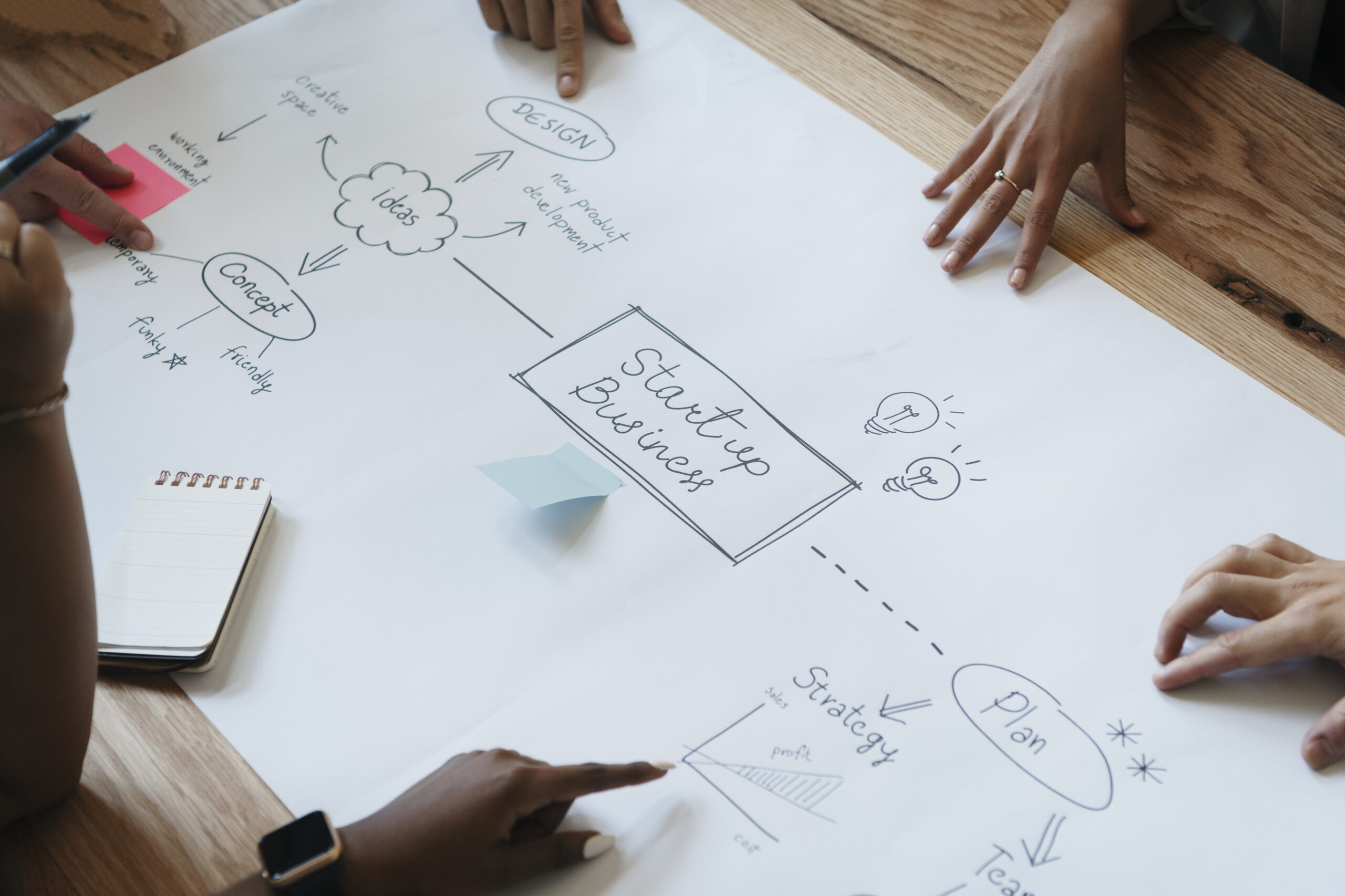 team-brainstorming-a-startup-business-process-2025-02-09-22-56-17-utc